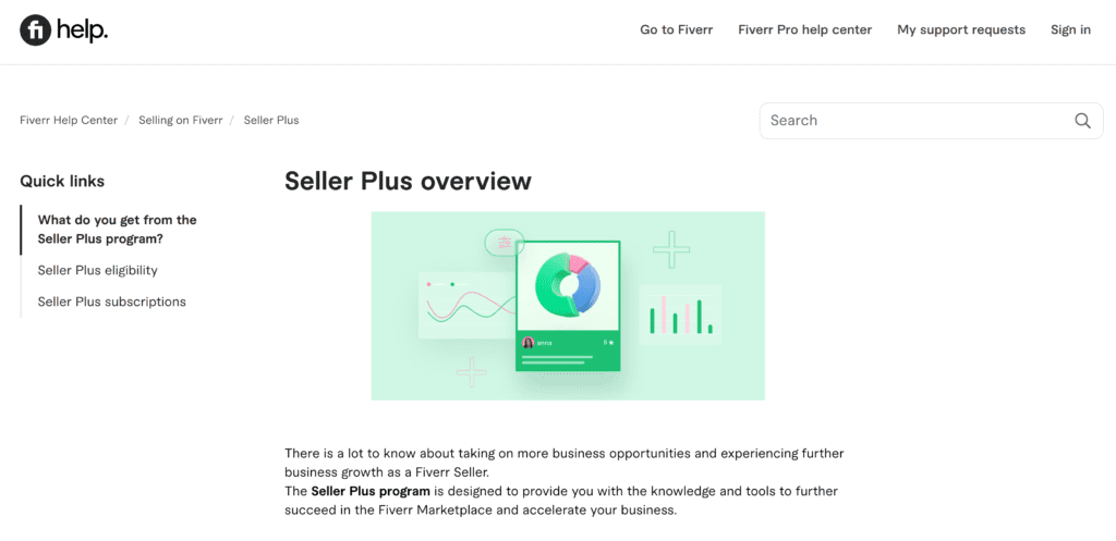fiverr seller plus numbers swelled in Q3 2023
